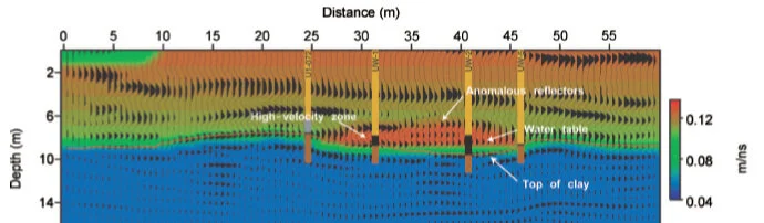 GPR data indicating presence of hydrocarbon contamination (brown)