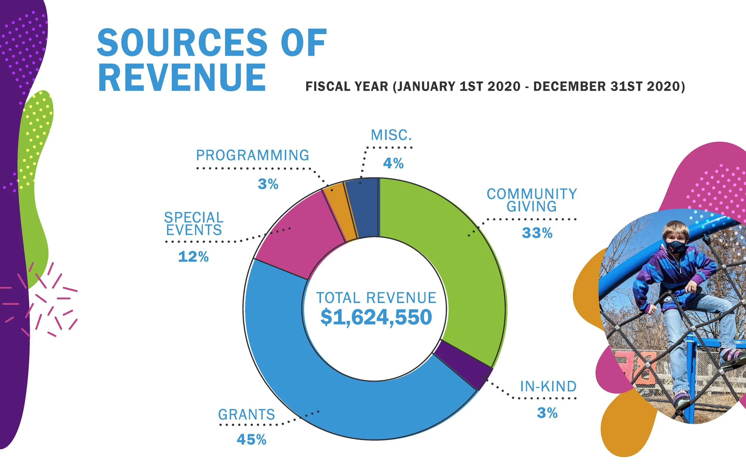 2020_CV_AnnualReport_Digital_05.jpg