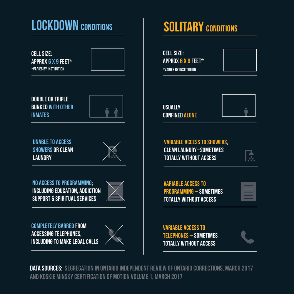 08-Lockdowns.png