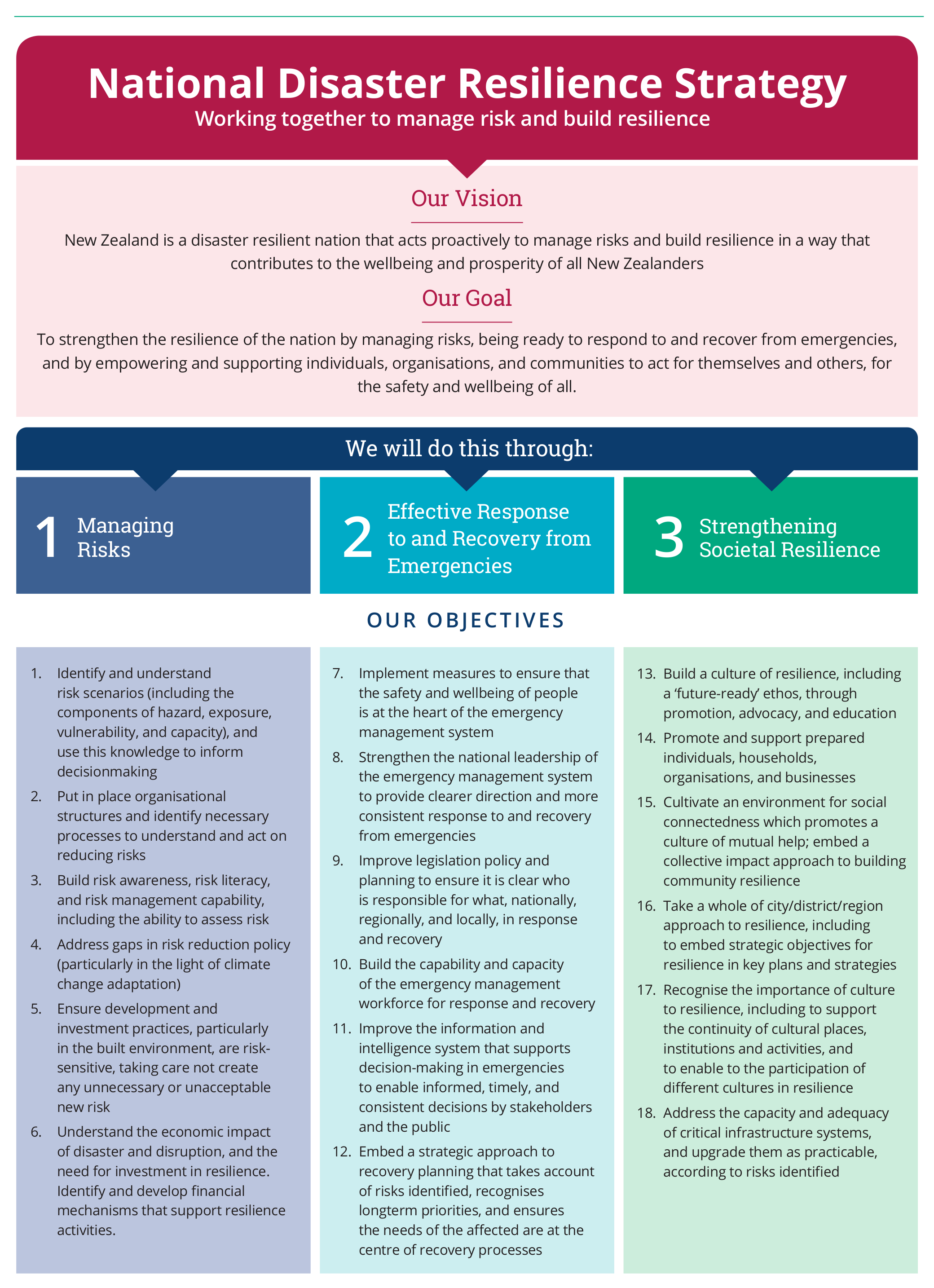 Overview of the strategy