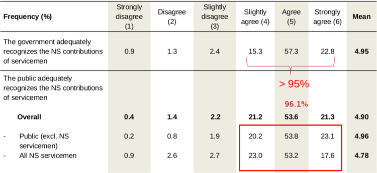 Conscription: Asking the right questions?