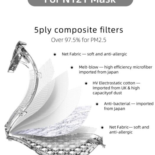 N121 Mask Filter Elements
