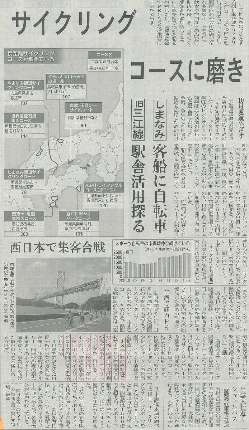日本経済新聞 サイクリングコースに磨き 5.2.jpg