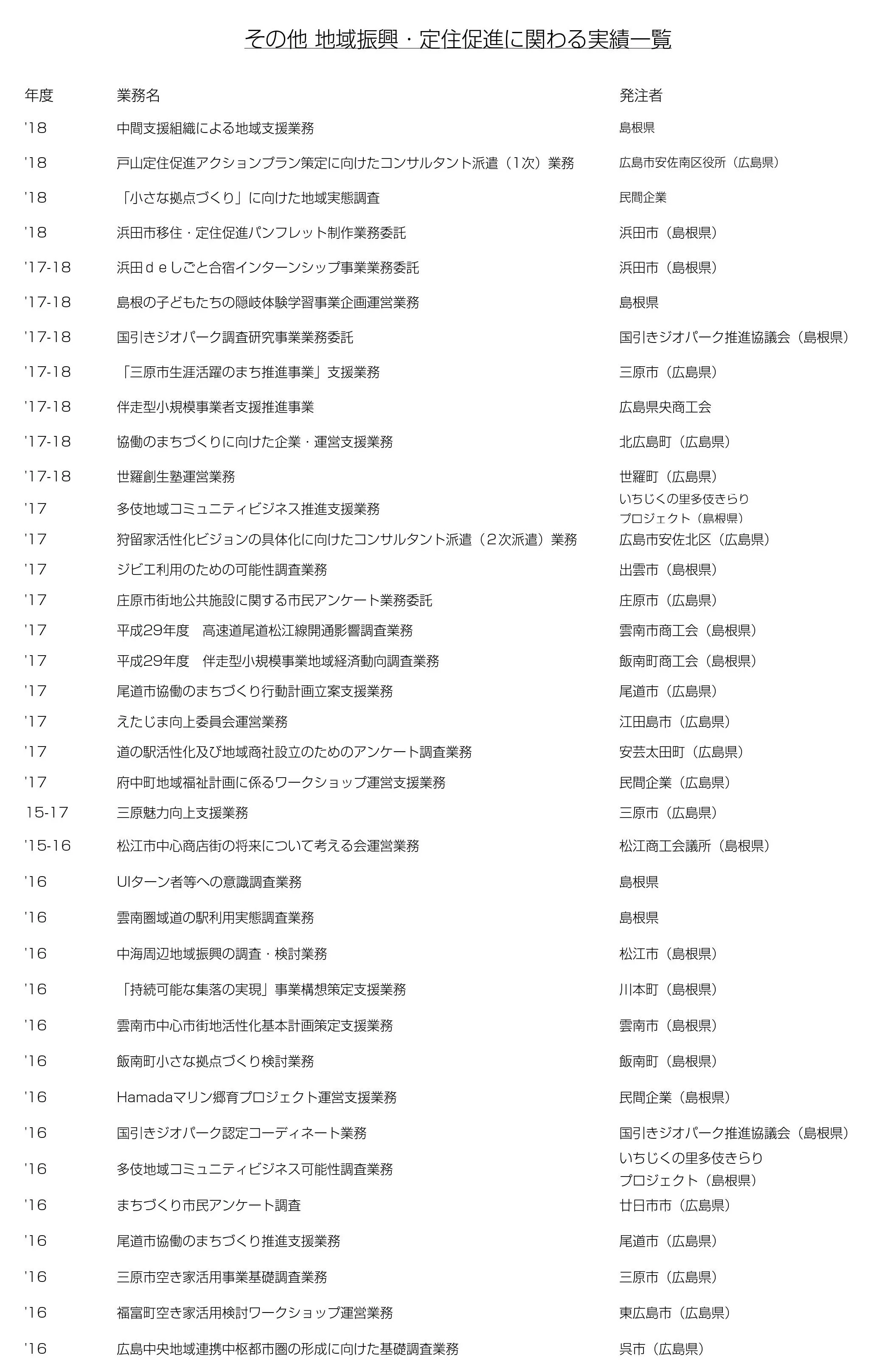 地域振興・定住促進01.jpg