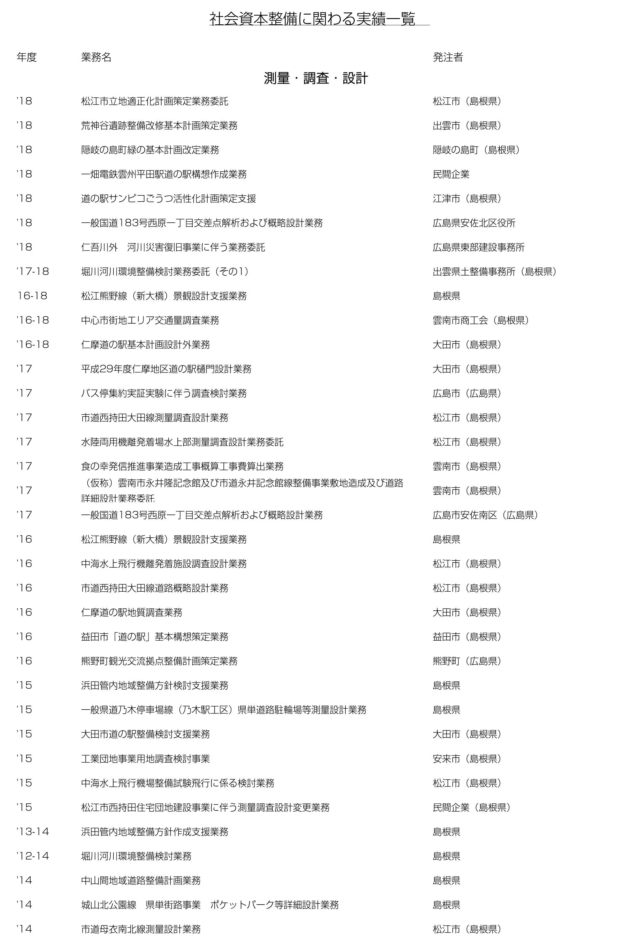 社会資本整備01.jpg