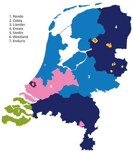 Verdeling netbeheerders Nederland