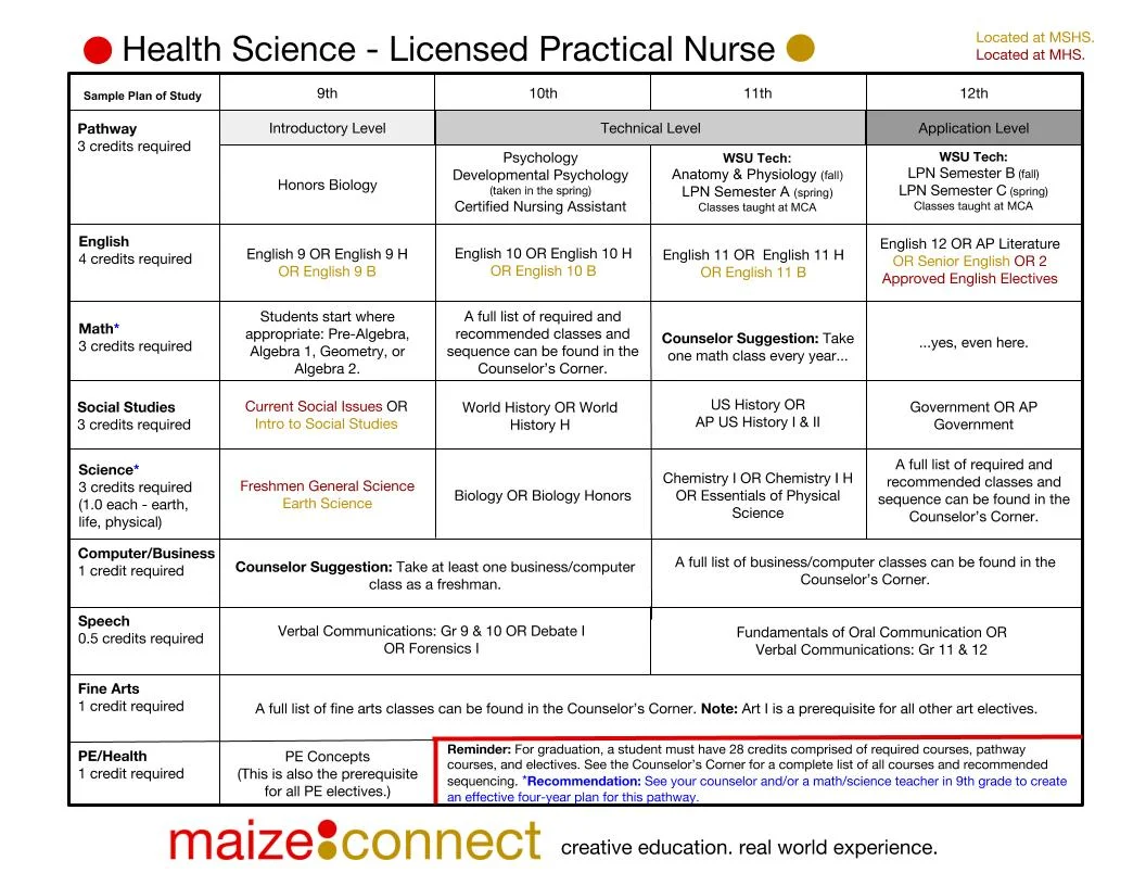 Updated_ Health Science - LPN.jpg