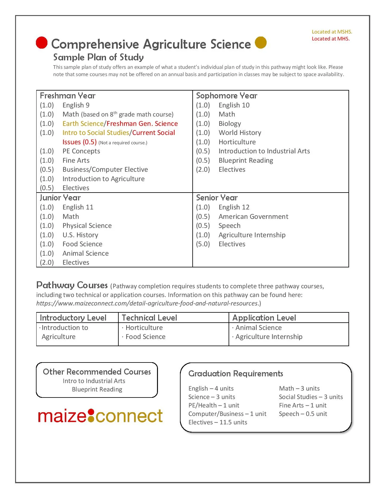 Comprehensive Agriculture (2)-page-001.jpg