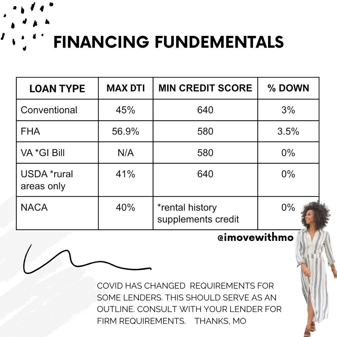 Financing fundamentals for those of you thinking of buying soon...🏘🌴
&mdash;⠀
✅ Go back a couple of posts to calculate your DTI, then plug-n-play to see if you&rsquo;re ready for homeownership. ⠀
⠀
✅ Call/text me to come up with a game plan at 727.