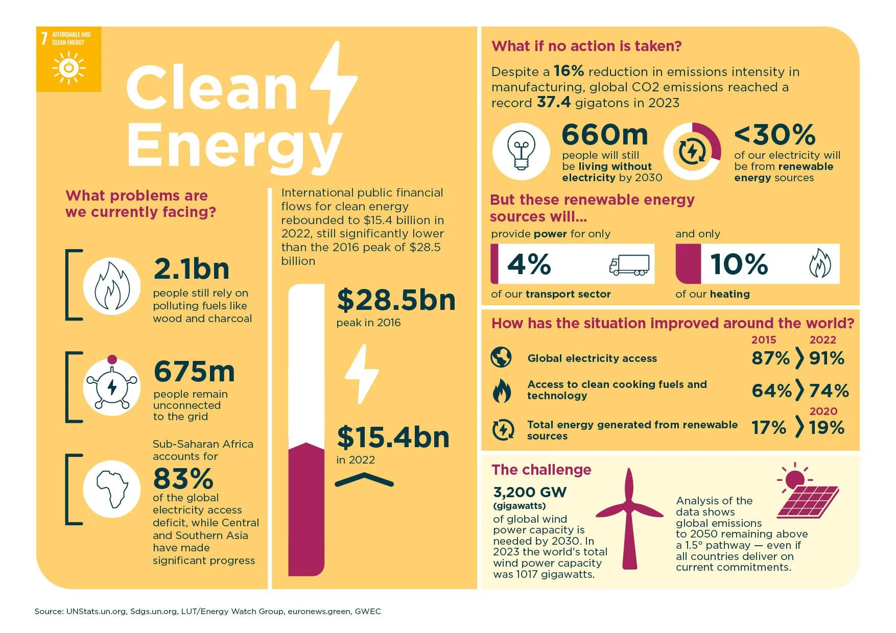 OS015263_QC_Sustainable_Investment_Report_2024-0225.jpg