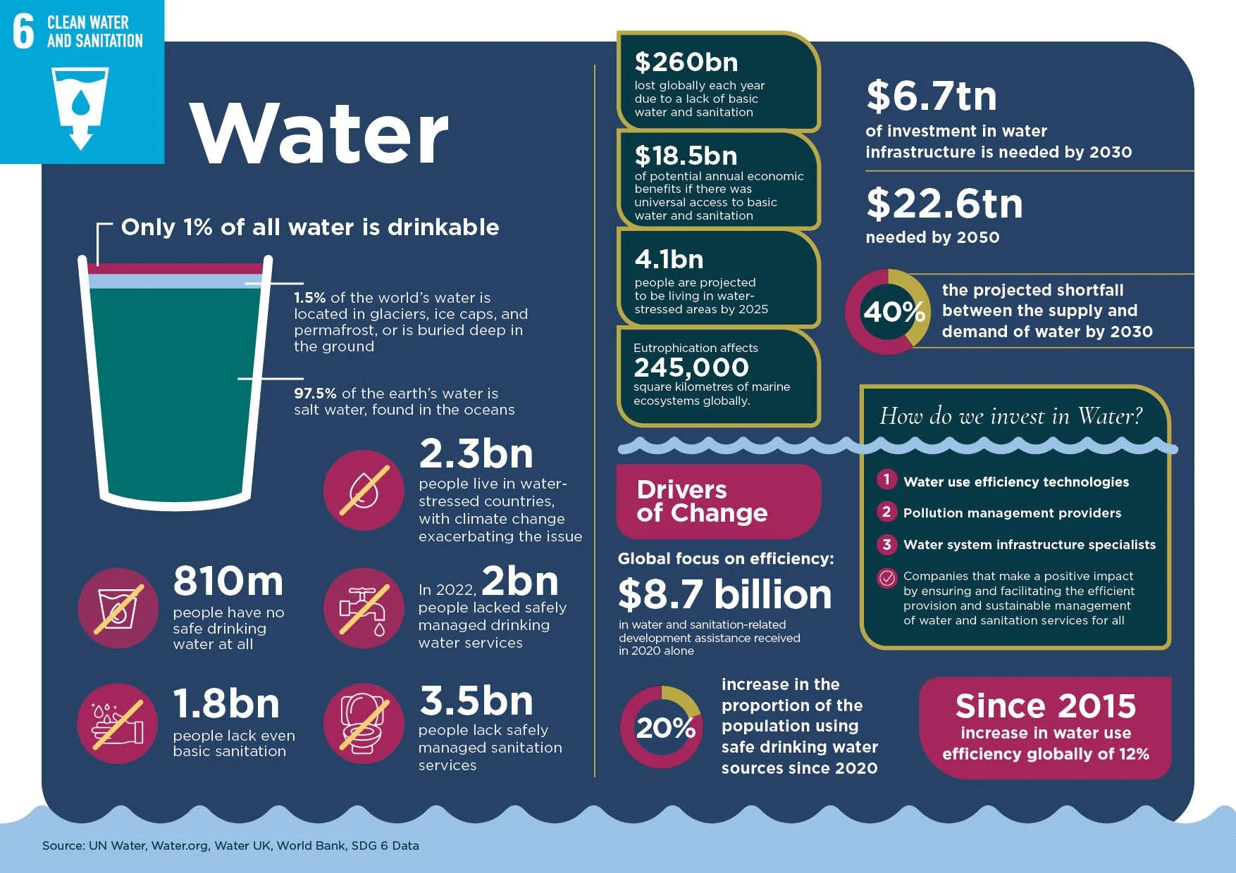 OS015263_QC_Sustainable_Investment_Report_2024-0233.jpg