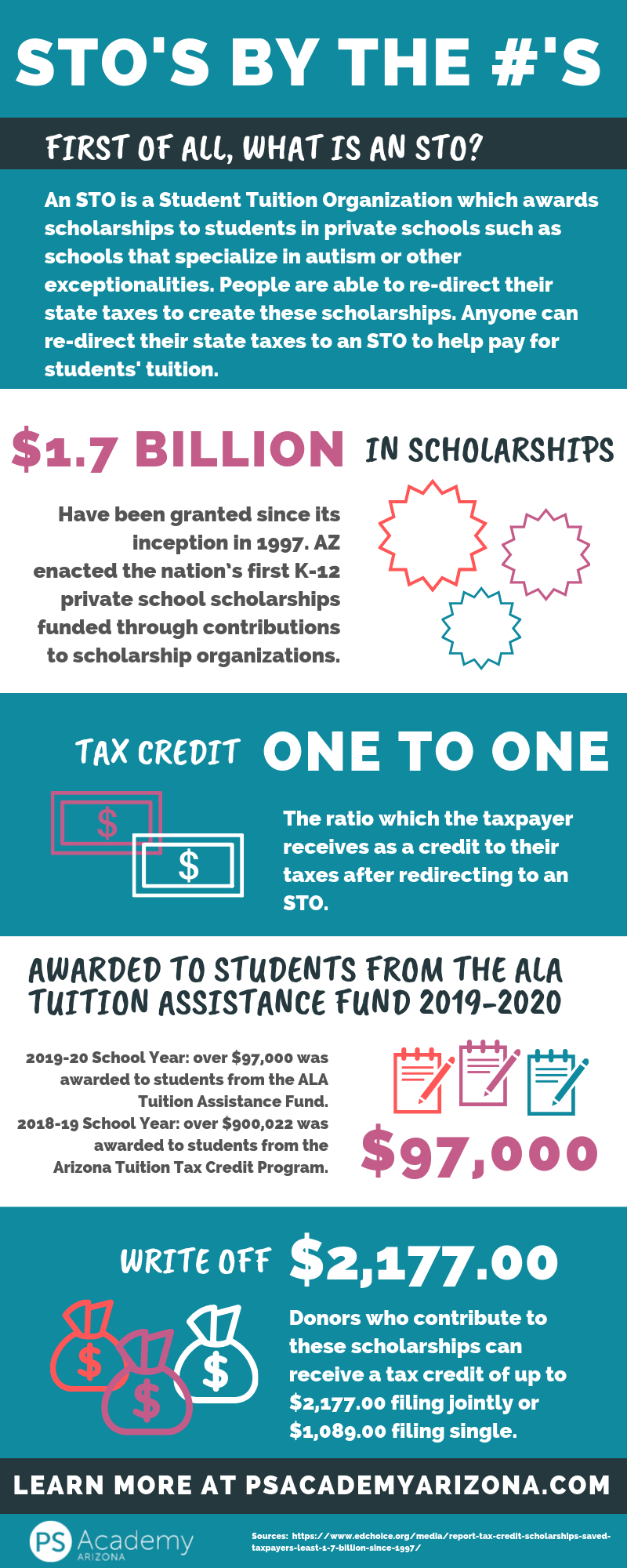 [Infographic] Arizona STOs 2019 — PS Academy Arizona