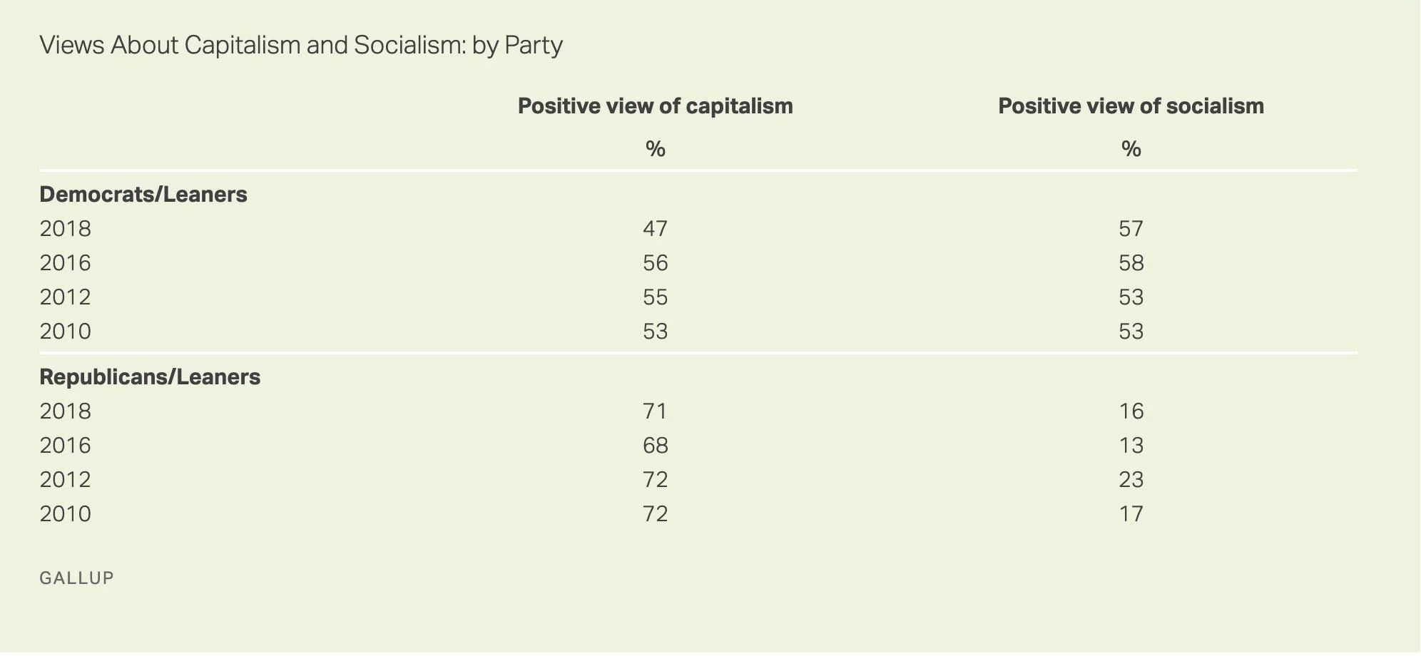 Capitalism-Socialism-Gallup.jpg