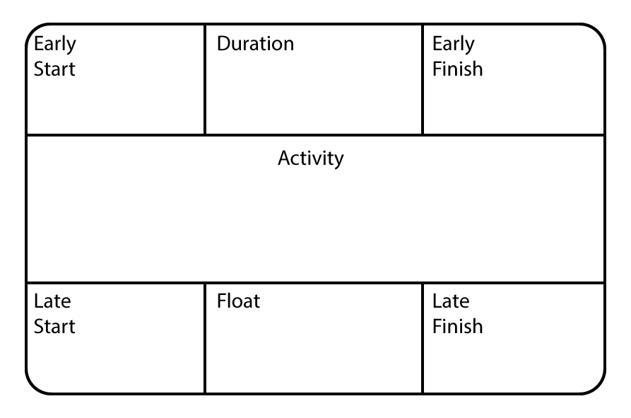 Critical-Path-Method-Drawings.png