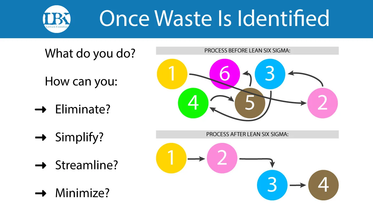 Lean-Six-Sigma-Process-Illustrations-100.jpg