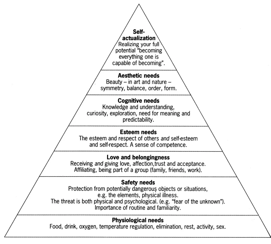 maslows-hierarchy.jpg