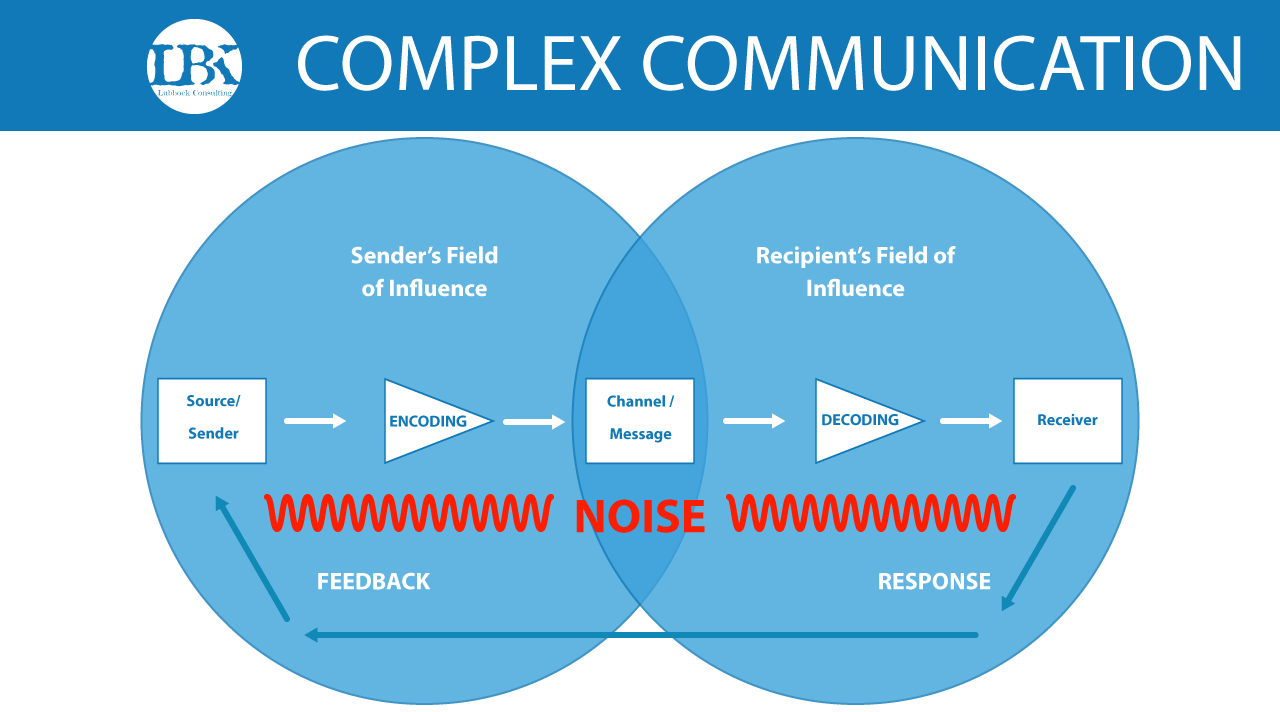 Communication-Illustrations-COMPLEX-MODEL.png