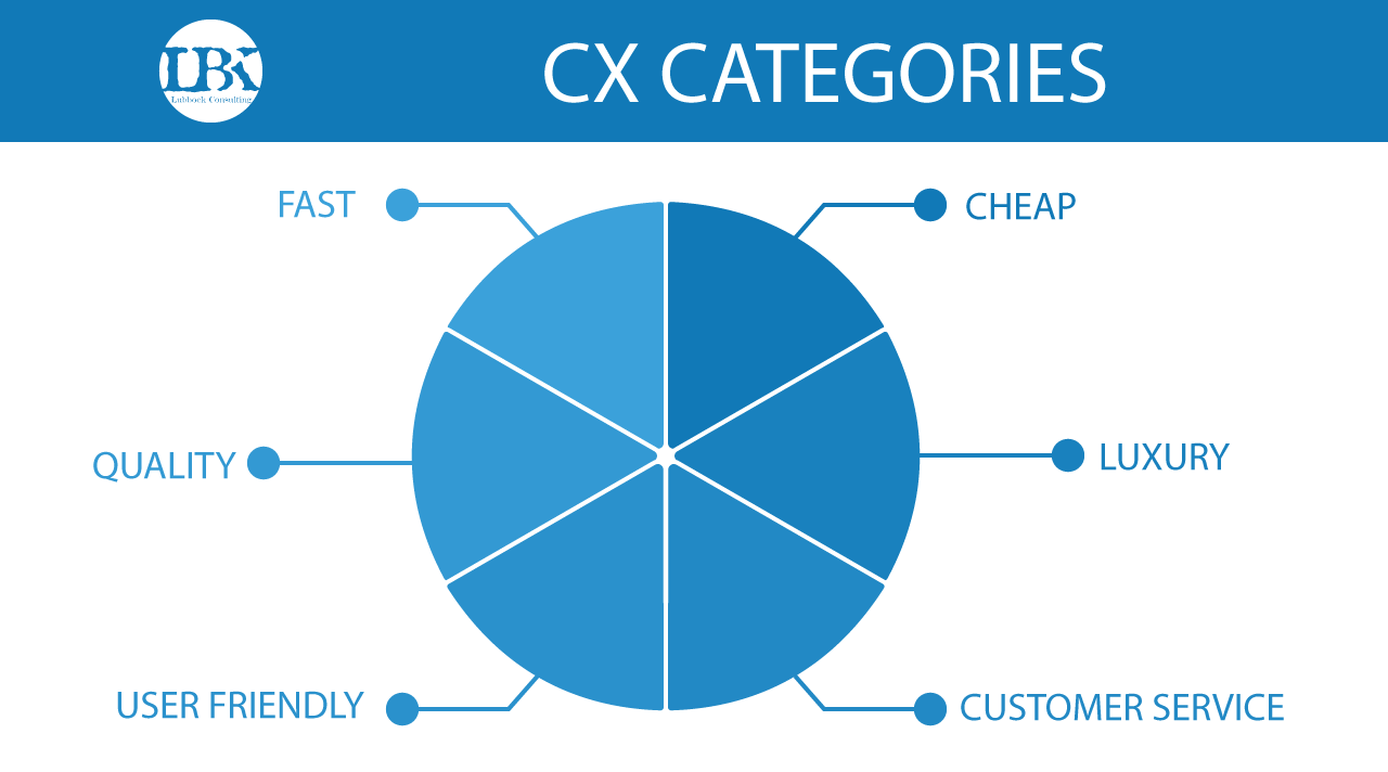 CX-Categories.png