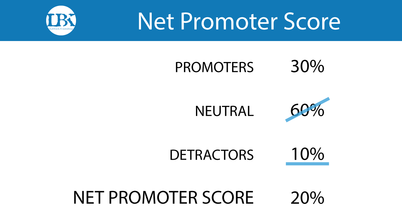 CX-Illustrations-net-promoter-score.png