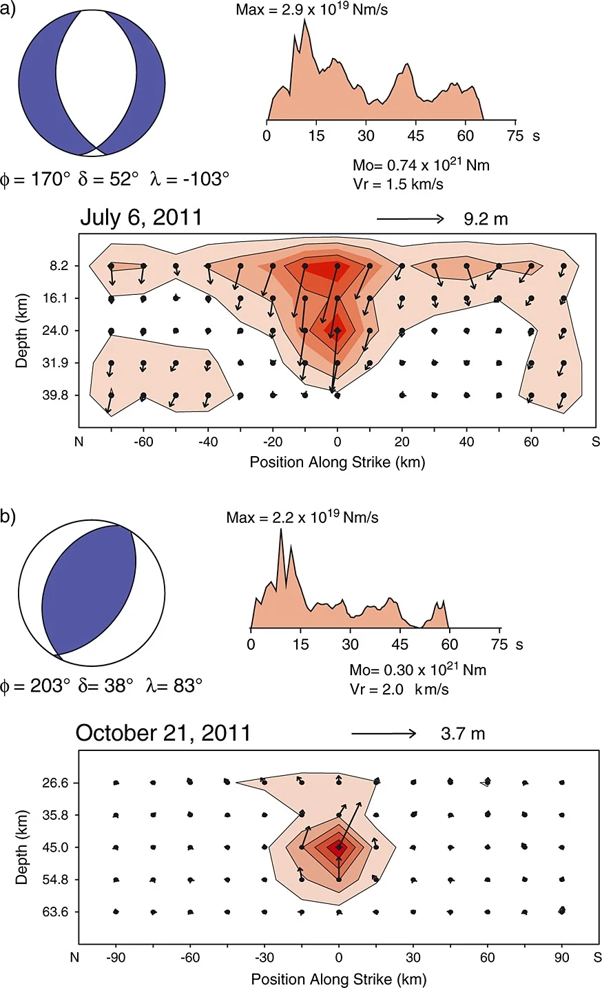 Source model for the 6 July 2011 normal‐faulting event, including the focal mechanism strike ( ϕ ), dip ( δ ) and average rake ( λ ), rupture velocity ( V r), seismic moment ( Mo ), source time function, and model slip distribution.