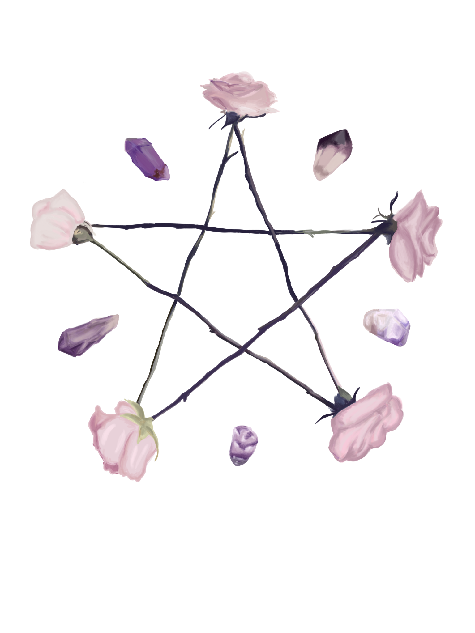 Creating Covens 