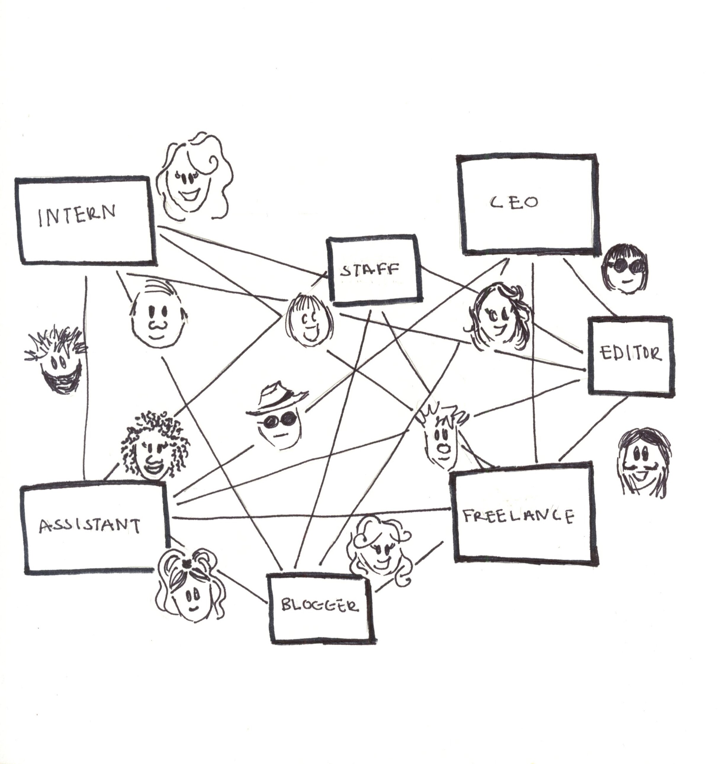 Working on Networking 