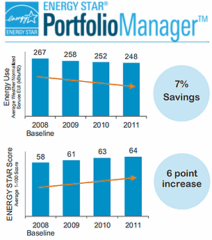 From Energy Star