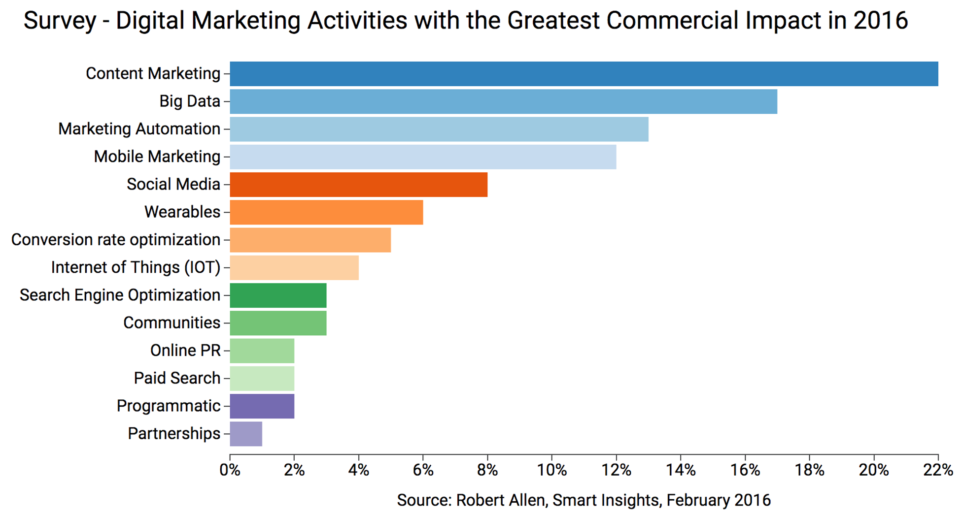 marketingcomplexity.png