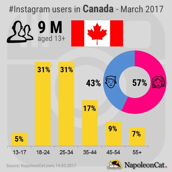 Source: Napoleon Cat