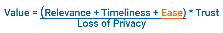 Source: McKinsey, with a small but important tweak by the folks at SSI