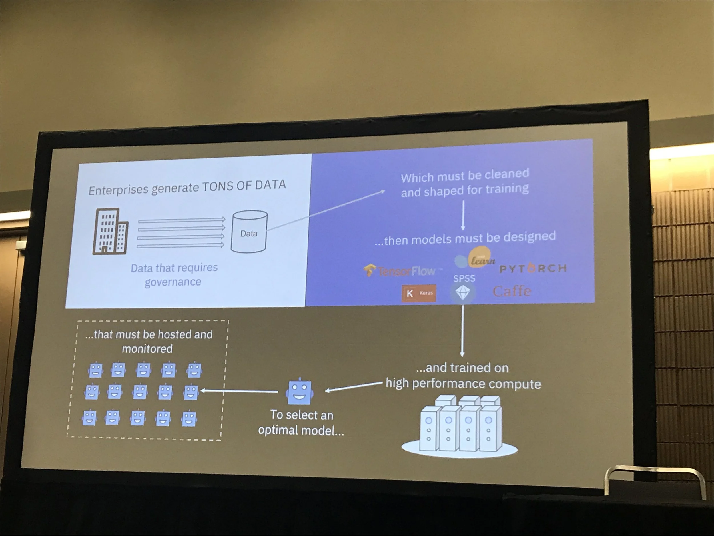 Machine learning diagram from IBM Watson, at Collision conference.