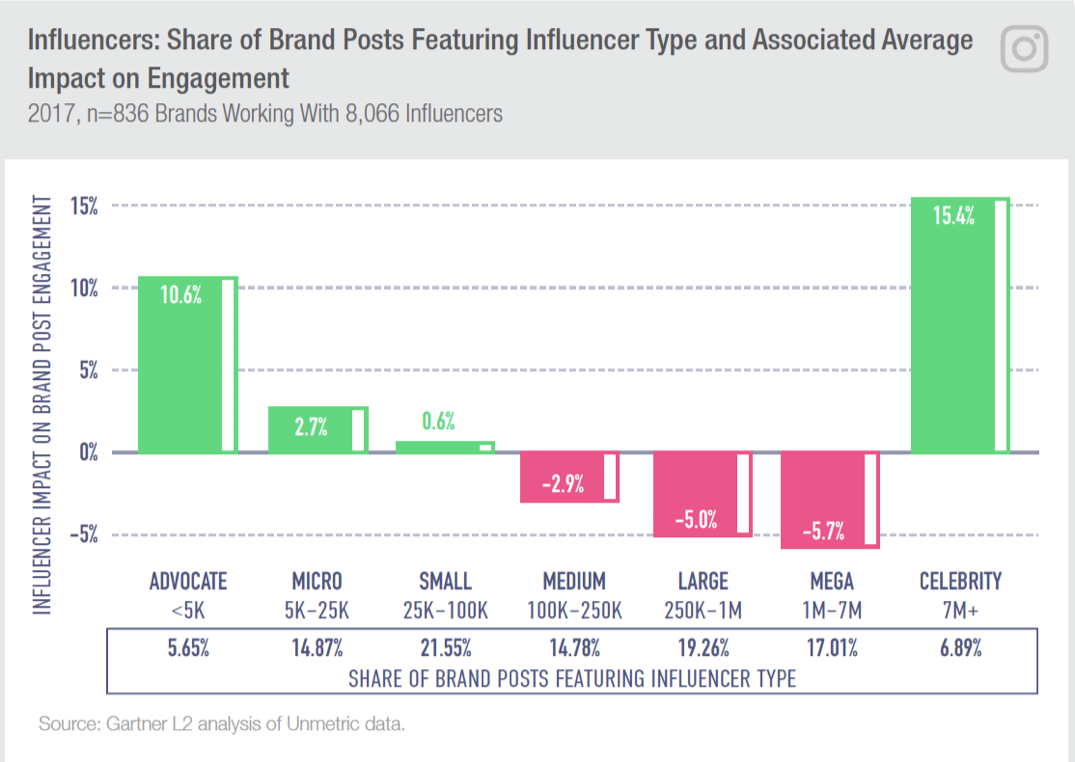 micro influencer marketing stats.png