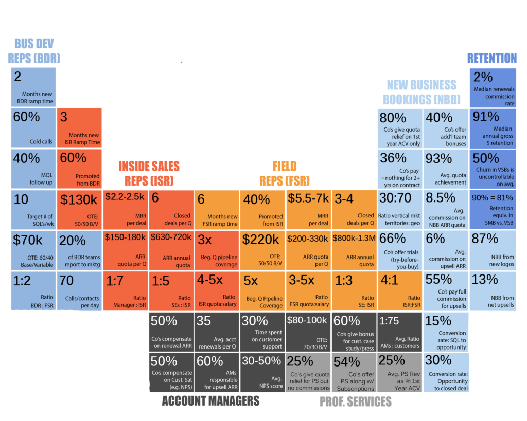 METRICS FOR BUILDING YOUR SAAS SALES ORGANIZATION