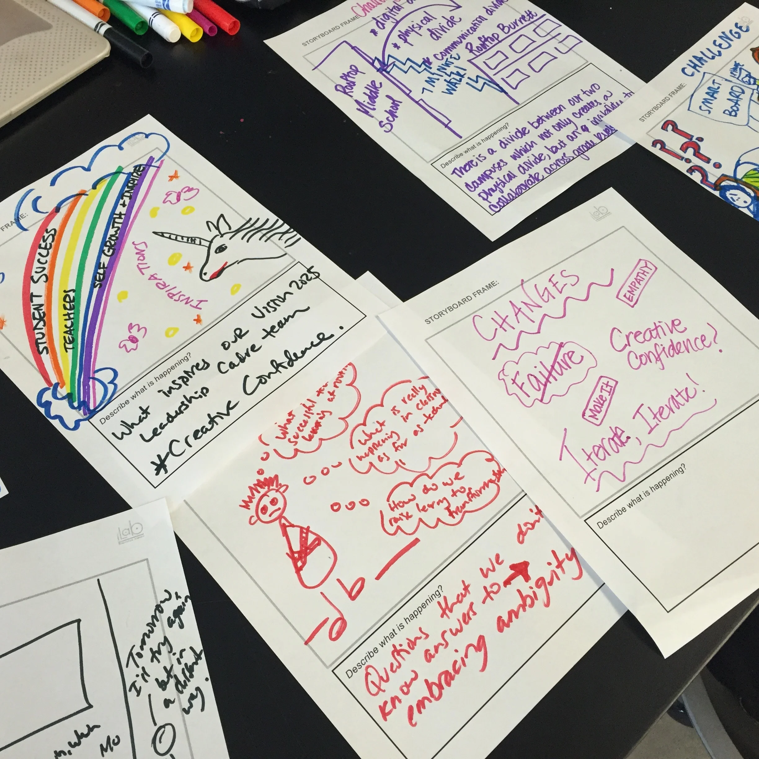 Paper Prototypes, SFUSD iLab Leadership Cadre