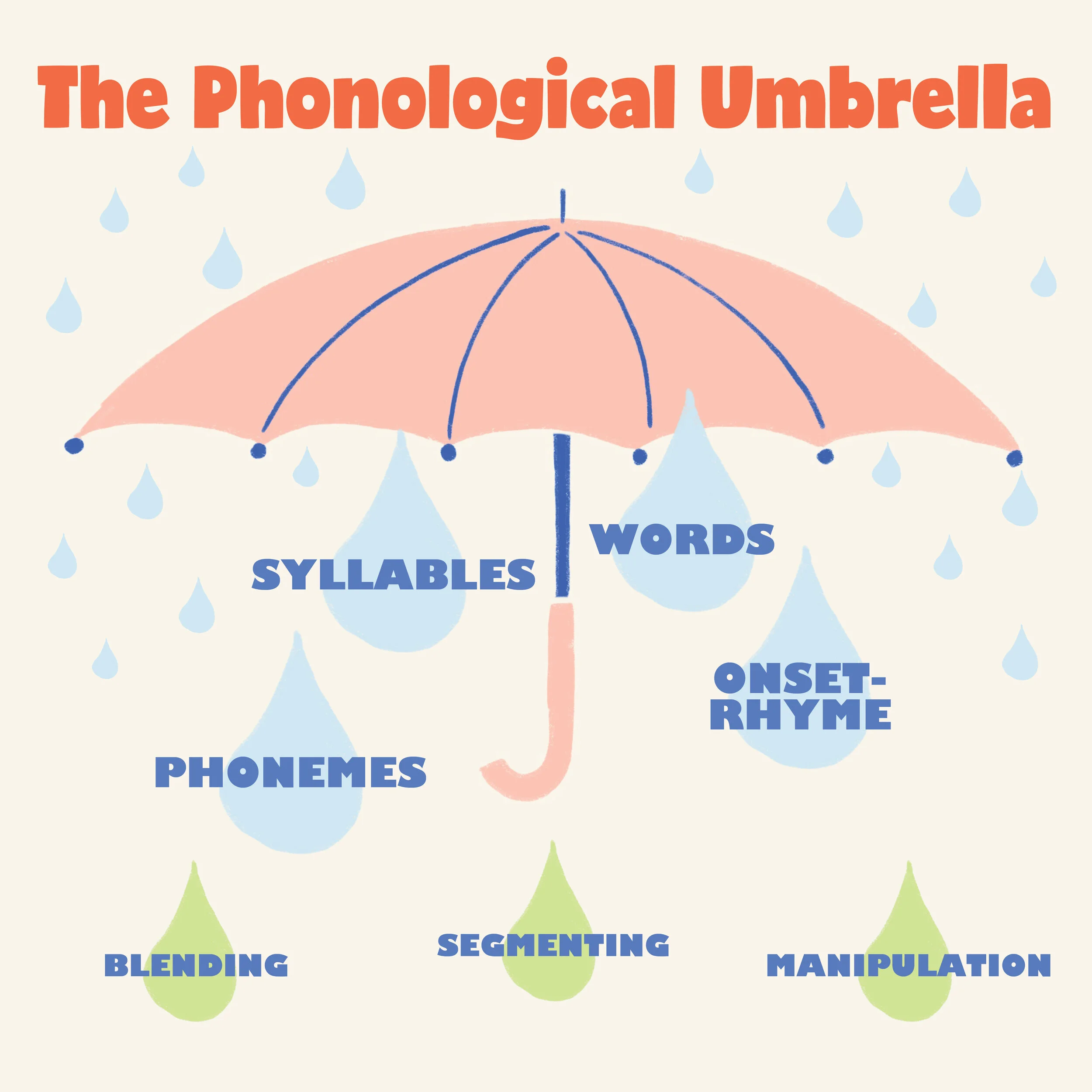 PhonoUmbrella.jpg