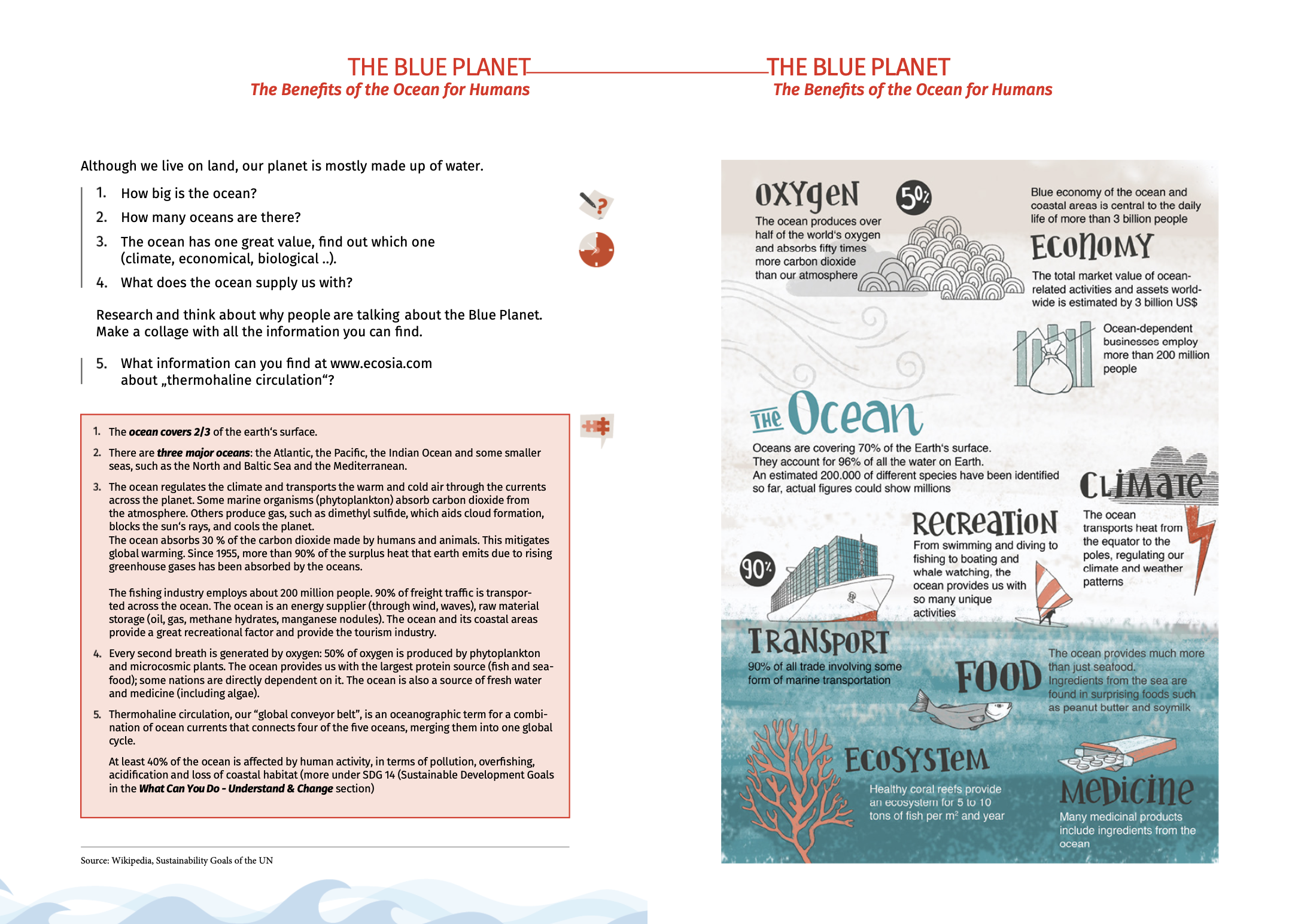 Page out of ‘ Kids for the Ocean ’ Book