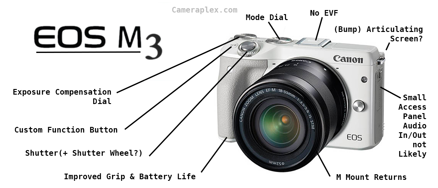Canon EOS M3 Image Leaked [No EVF] — cameraville