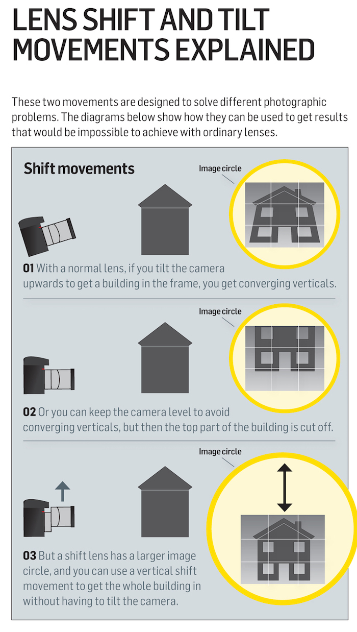 Tilt-Shift Lens Effect - Design Cuts