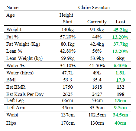 Claire Table.png