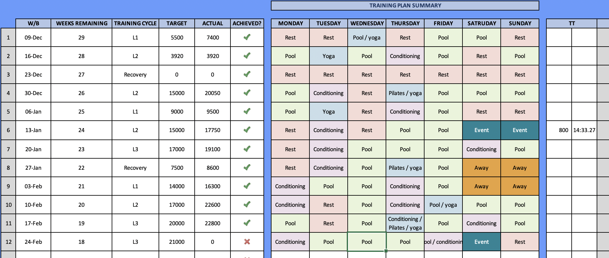 Training plans - a personal reflection