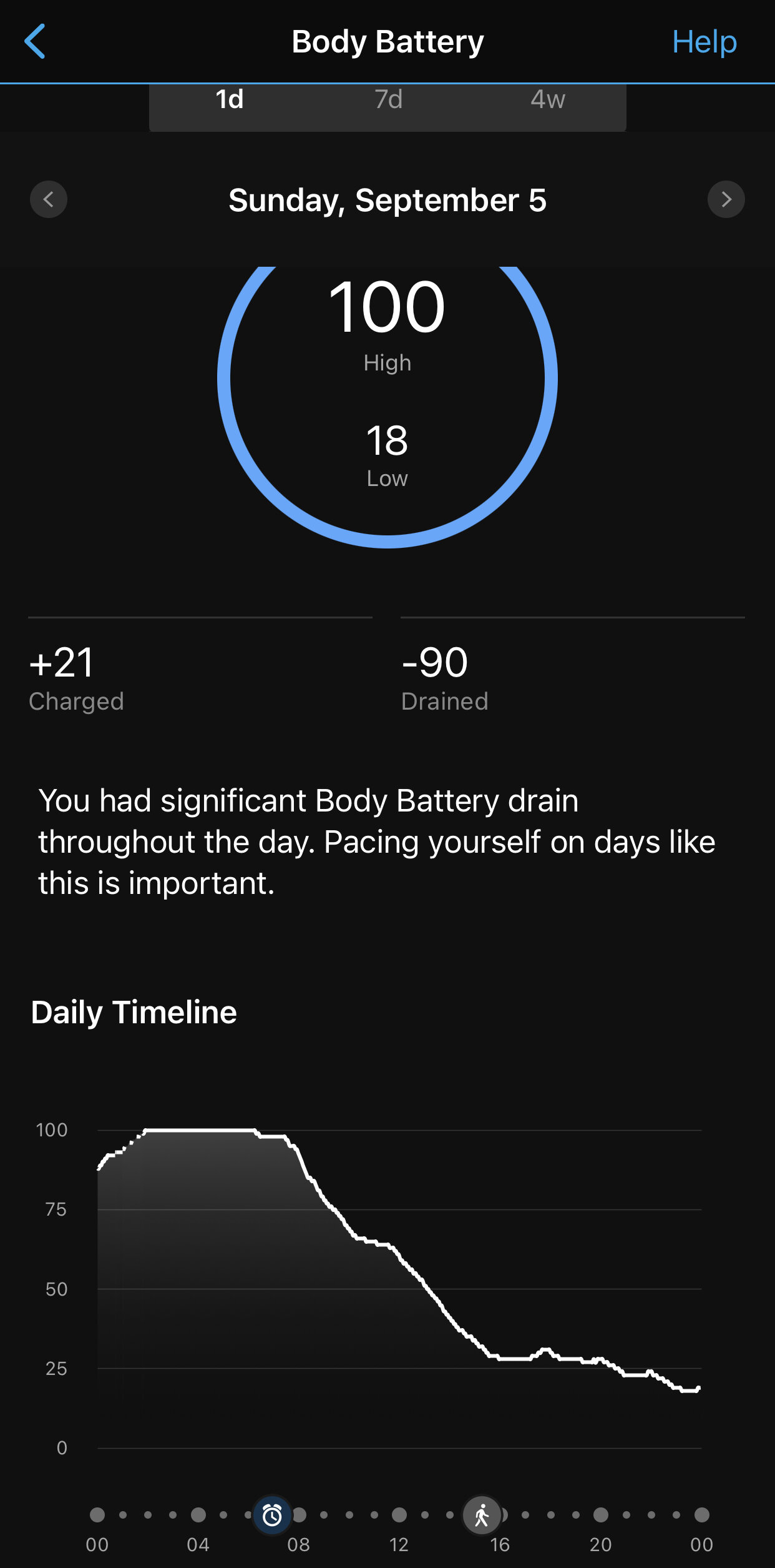 Not a great place to start with my body battery pretty depleted!