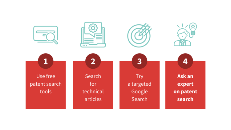 Conducting Patent Search Overview