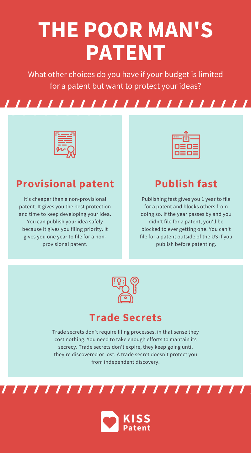 What Is A Poor Man's Patent? — KISSPatent
