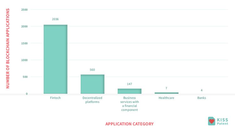 blockchain applications vs application category.png