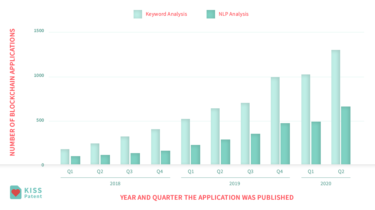 blockchain applications nlp vs keywords copy.png