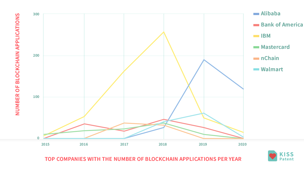 top companies with blockchain applications.png