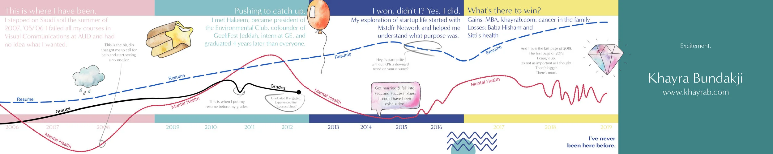 post2019-blog.jpg