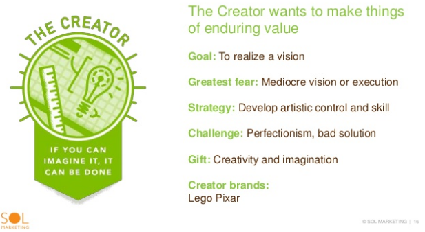 Creator Archetype