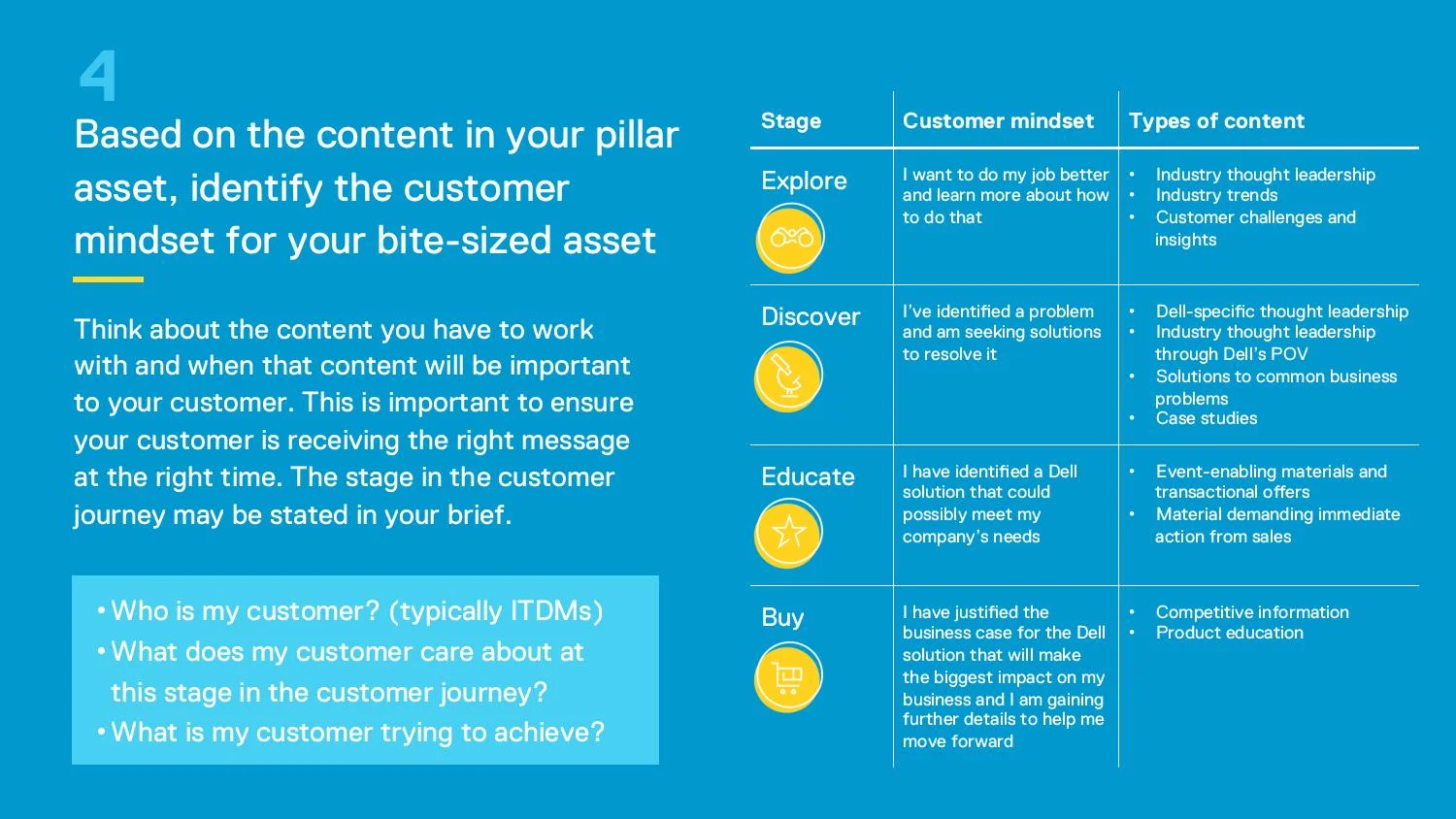 Dell_Global Marcom Template Project_Writers Guide Design v2-page-006.jpg