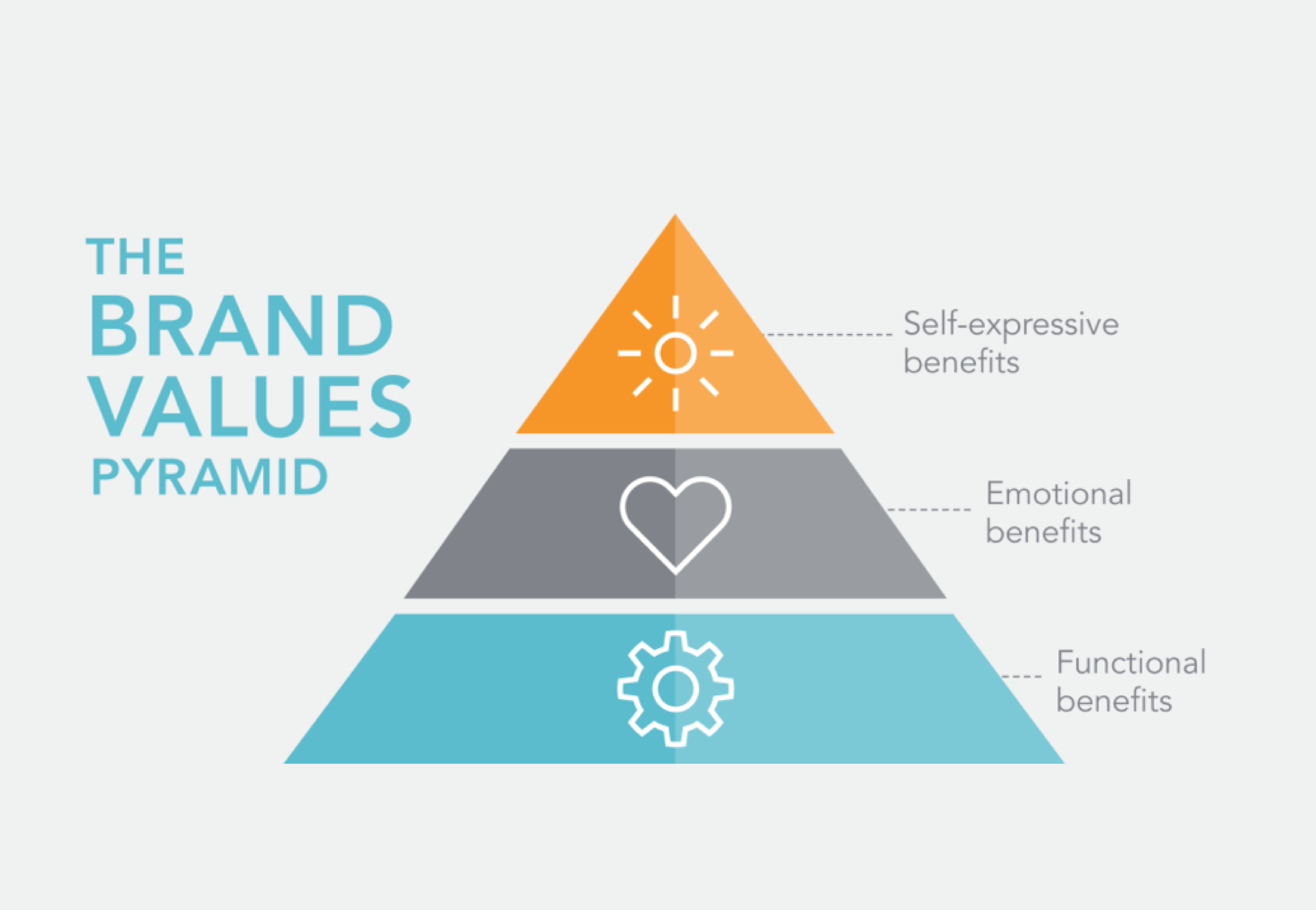 Luxury Brand Pyramid With Marketing Strategies